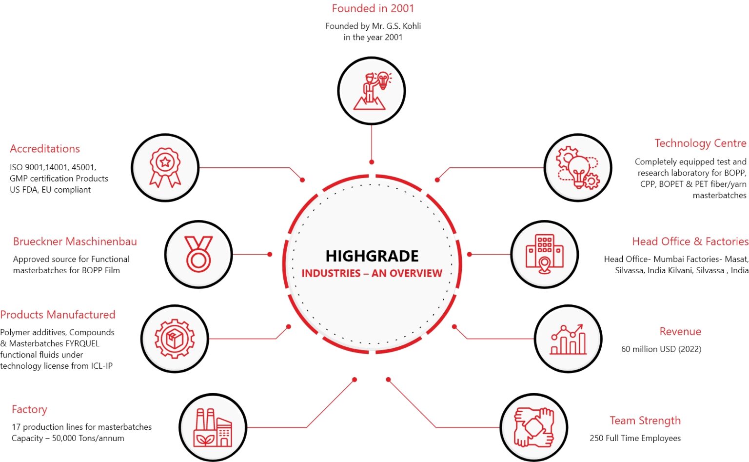 Home Highgrade Industries India Manufacturers Of Masterbatches